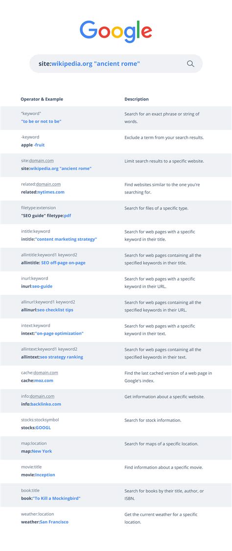 how to use allintext|How to Use Search Operators for Advanced Google Search .